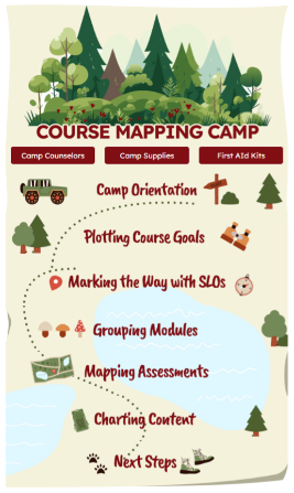 Course Mapping Camp home page with list of modules.