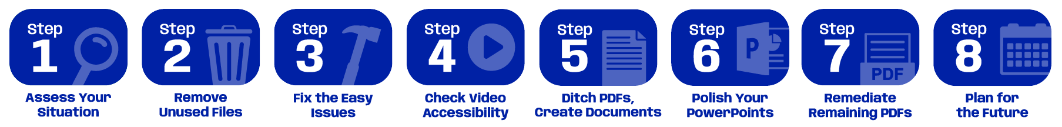 Graphic showing 8‑step accessibility workflow: 1 Assess your situation, 2 Remove unused files, 3 Fix easy issues, 4 Check video accessibility, 5 Replace PDFs with documents, 6 Polish PowerPoints, 7 Remediate remaining PDFs, 8 Plan for the future.